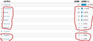 アクセス地域の図